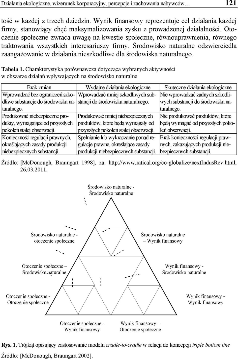 Otoczenie społeczne zwraca uwagę na kwestie społeczne, równouprawnienia, równego traktowania wszystkich interesariuszy firmy.