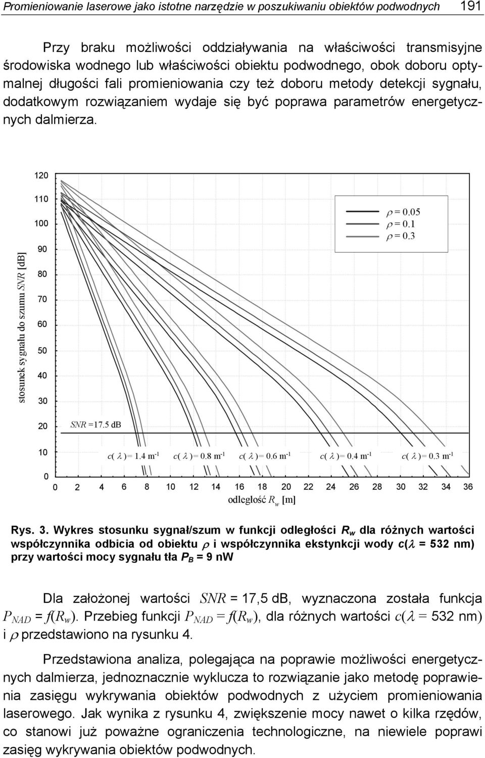 120 stosunek sygnału do szumu SNR [db] 110 100 90 80 70 60 50 40 30 ρ = 0.05 ρ = 0.1 ρ = 0.3 20 SNR =17.5 db 10 c( λ )= 1.4 m -1 c( λ )= 0.