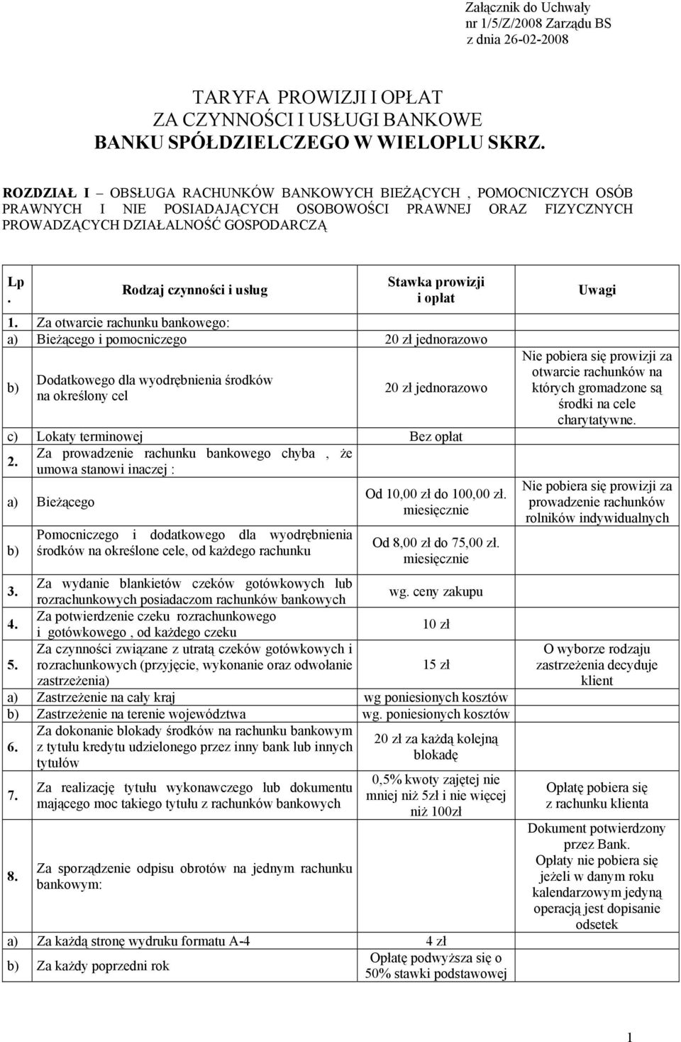 Rodzaj czynności i usług Za otwarcie rachunku bankowego: a) Bieżącego i pomocniczego 20 zł jednorazowo Dodatkowego dla wyodrębnienia środków na określony cel 20 zł jednorazowo c) Lokaty terminowej 2.