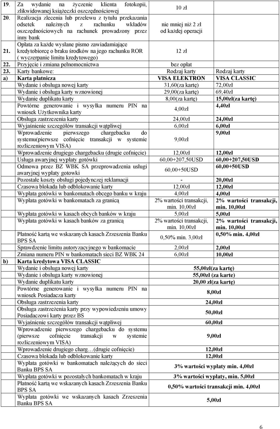 każde wysłane pismo zawiadamiające kredytobiorcę o braku środków na jego rachunku ROR 12 zł ( wyczerpanie limitu kredytowego) 22. Przyjęcie i zmiana pełnomocnictwa bez opłat 23.