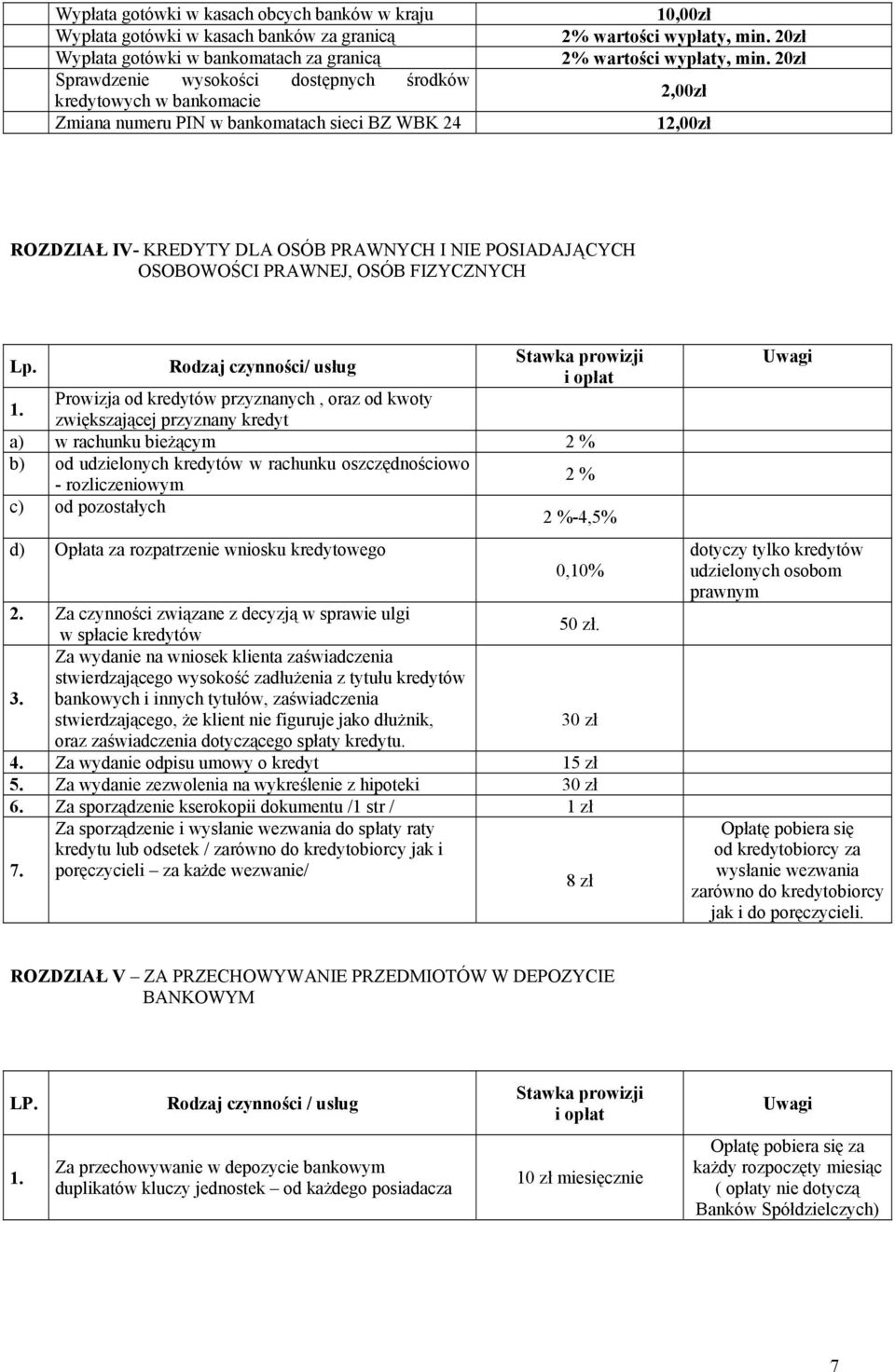 20zł 2,00zł ROZDZIAŁ IV KREDYTY DLA OSÓB PRAWNYCH I NIE POSIADAJĄCYCH OSOBOWOŚCI PRAWNEJ, OSÓB FIZYCZNYCH Lp.