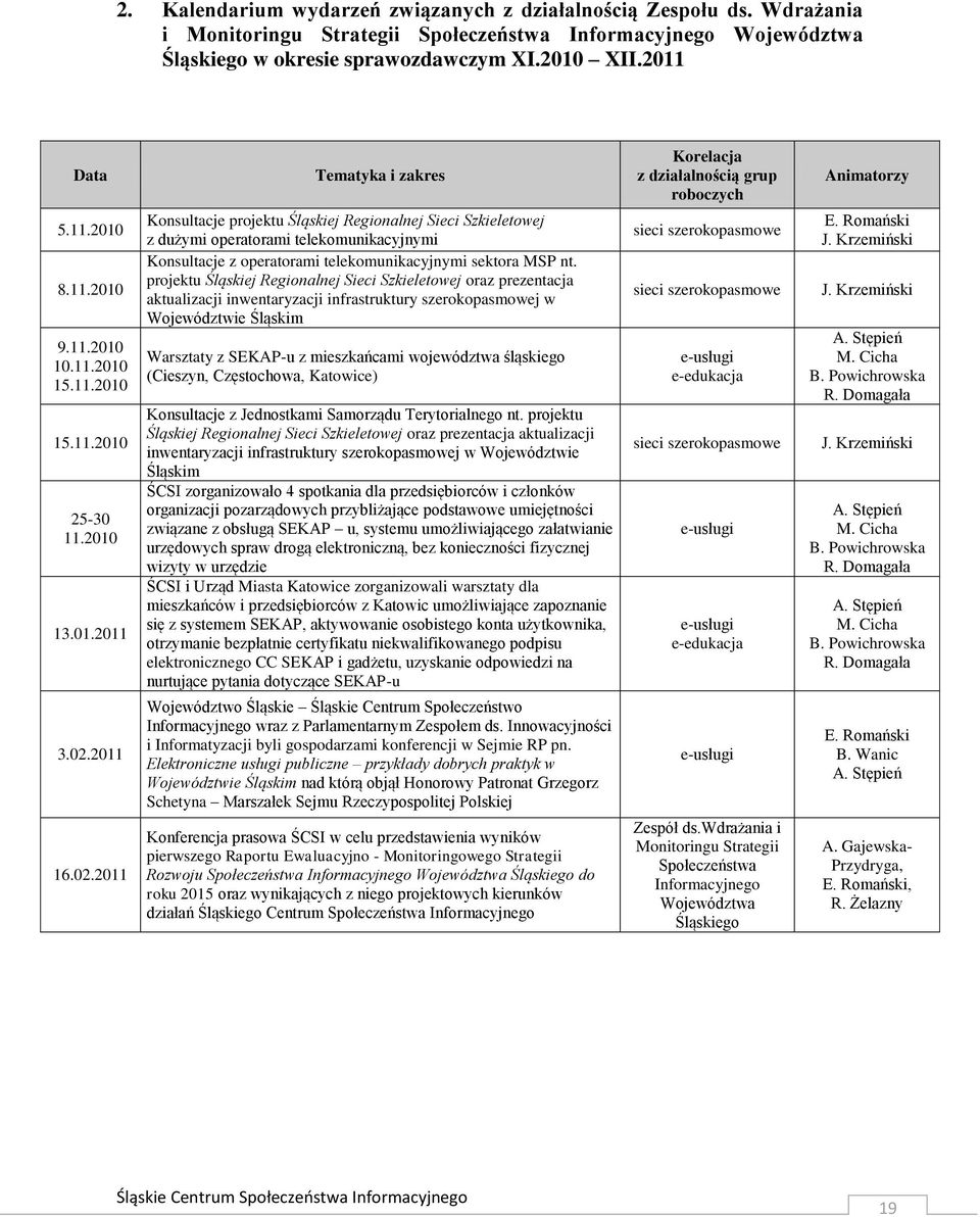 2011 16.02.2011 Konsultacje projektu Śląskiej Regionalnej Sieci Szkieletowej z dużymi operatorami telekomunikacyjnymi Konsultacje z operatorami telekomunikacyjnymi sektora MSP nt.