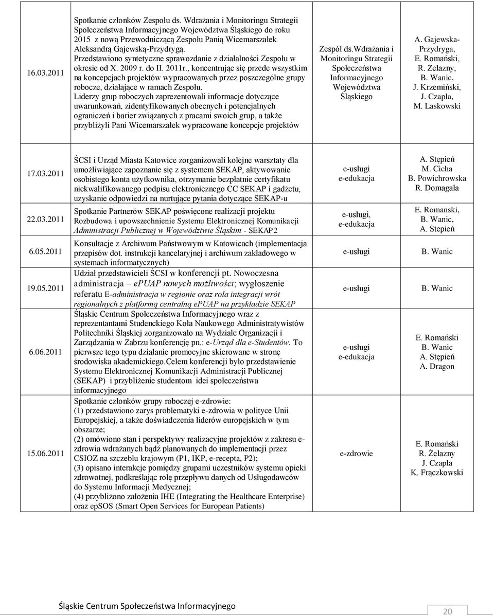 Przedstawiono syntetyczne sprawozdanie z działalności Zespołu w okresie od X. 2009 r. do II. 2011r.