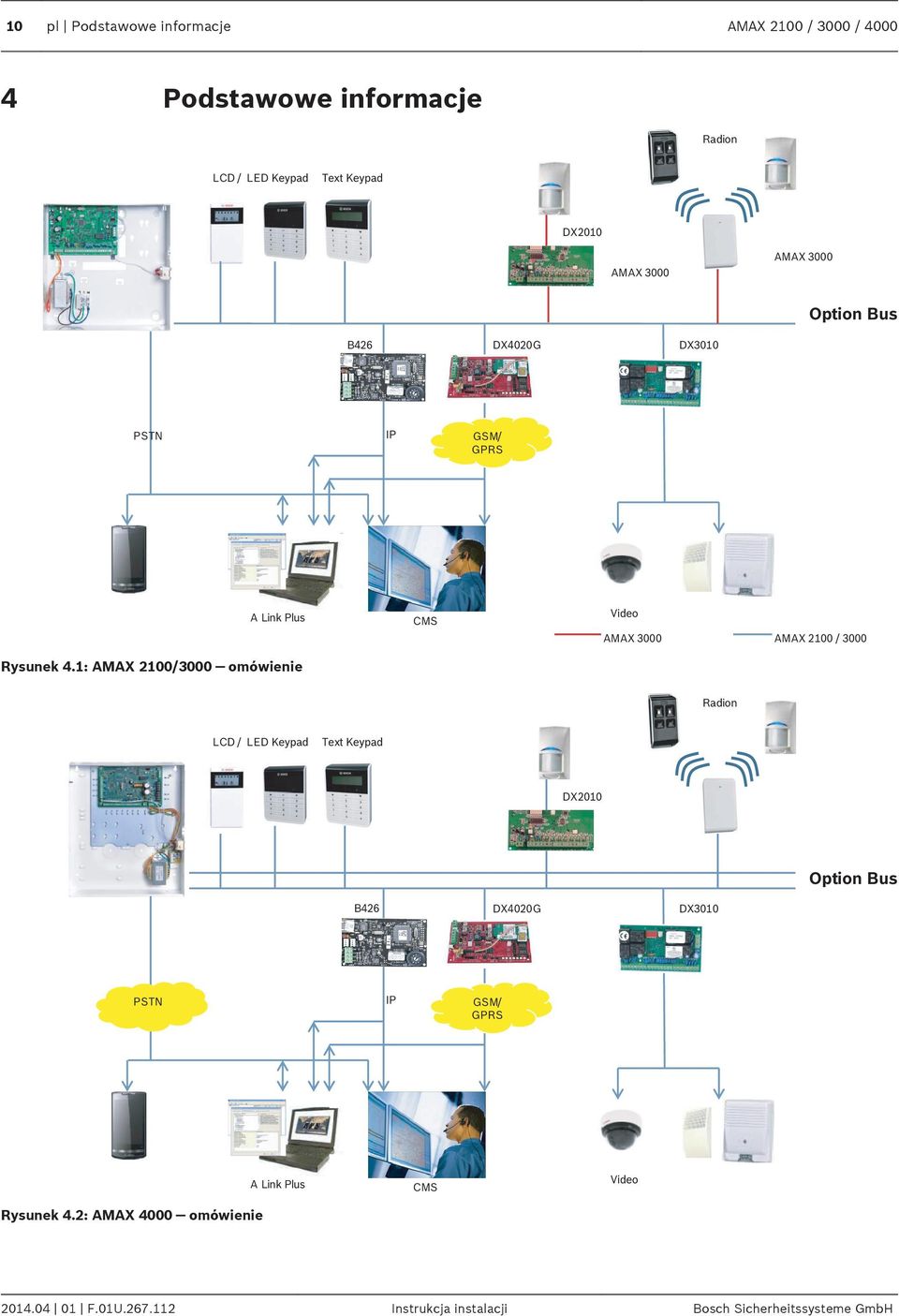 1: AMAX 2100/3000 omówienie CMS Video AMAX 3000 AMAX 2100 / 3000 Rdion LCD / LED Keypd Text Keypd DX2010 Option Bus B426