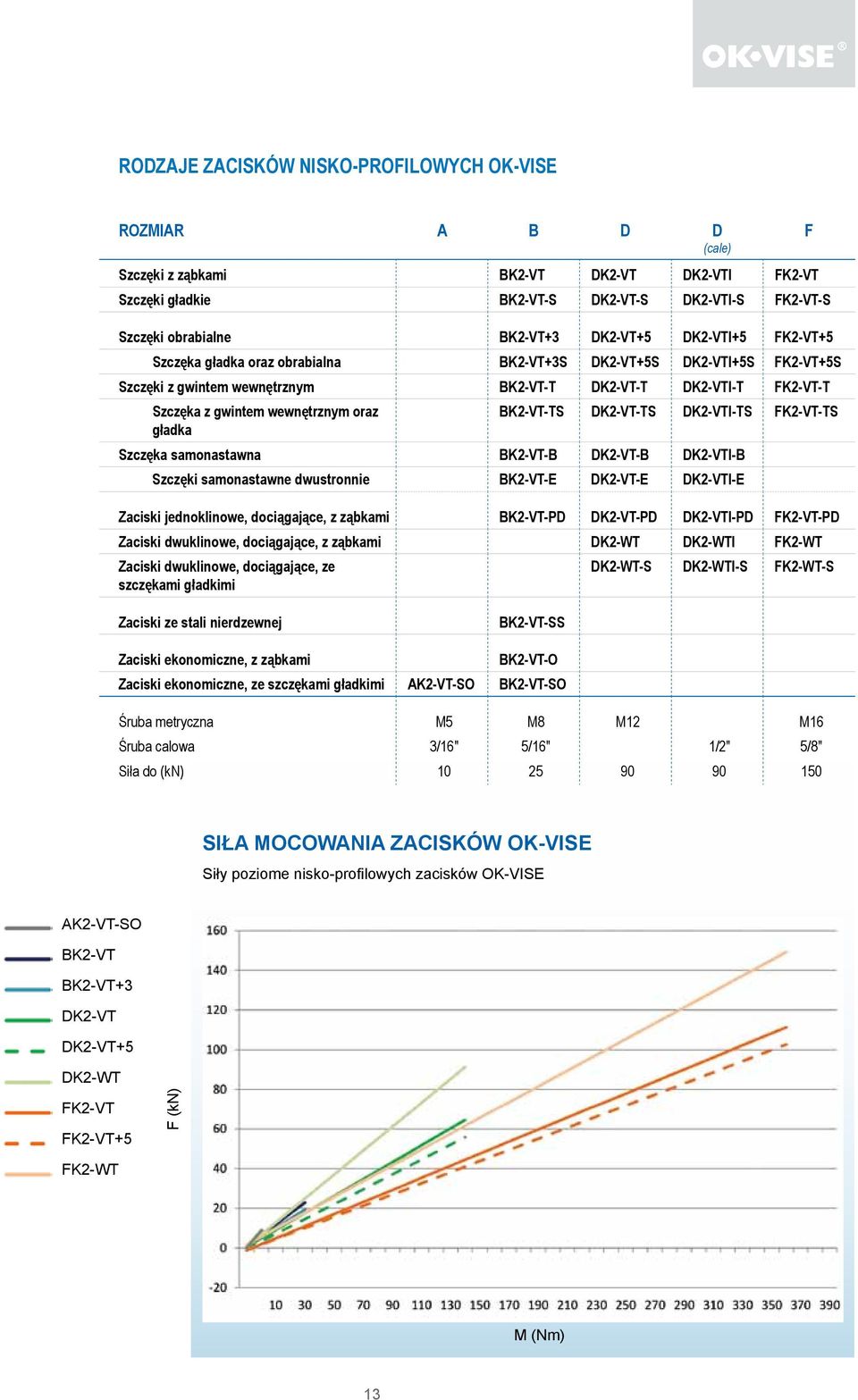 FK2-VT-TS gładka Szczęka samonastawna K2-VT- K2-VT- K2-VTI- Szczęki samonastawne dwustronnie K2-VT-E K2-VT-E K2-VTI-E Zaciski jednoklinowe, dociągające, z ząbkami K2-VT-P K2-VT-P K2-VTI-P FK2-VT-P