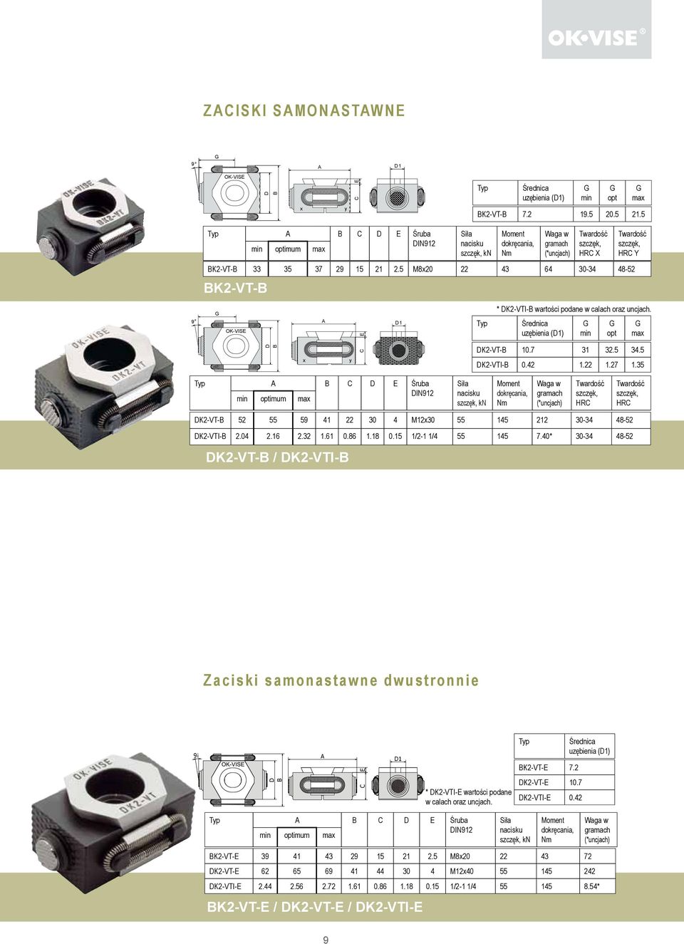 35 Typ C E Śruba kn K2-VT- 52 55 59 41 22 30 4 M12x30 55 145 212 30-34 48-52 K2-VTI- 2.04 2.16 2.32 1.61 0.86 1.18 0.15 1/2-1 1/4 55 145 7.