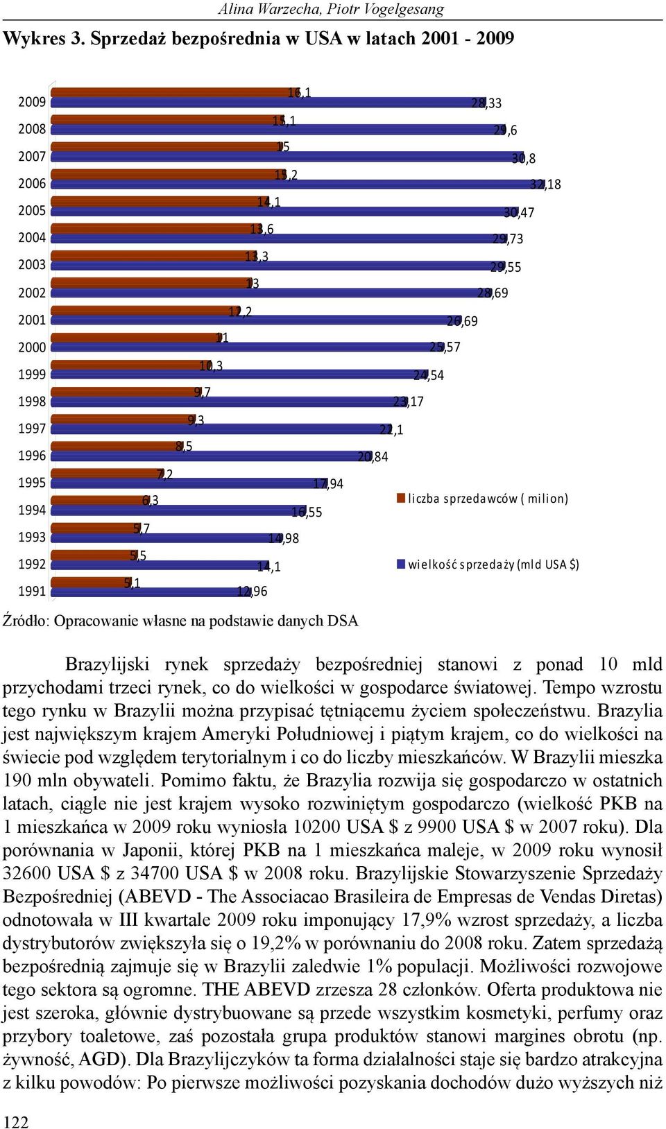 13,3 13 12,96 14,1 14,98 14,1 15,1 15 15,2 16,1 16,55 17,94 Źródło: Opracowanie własne na podstawie danych DSA 20,84 22,1 23,17 24,54 25,57 26,69 28,33 29,6 29,73 29,55 28,69 30,8 30,47 32,18 liczba