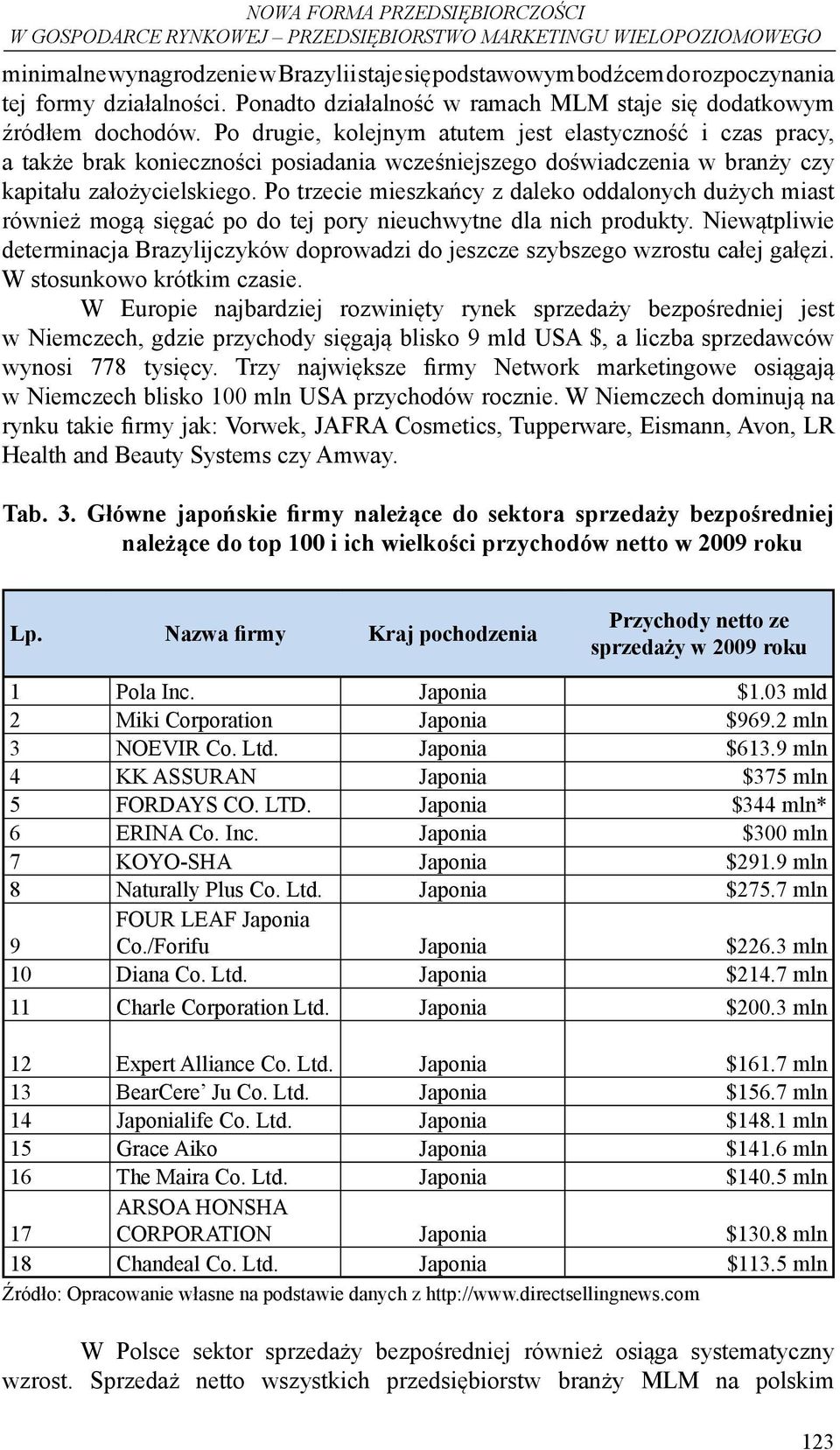 Po drugie, kolejnym atutem jest elastyczność i czas pracy, a także brak konieczności posiadania wcześniejszego doświadczenia w branży czy kapitału założycielskiego.