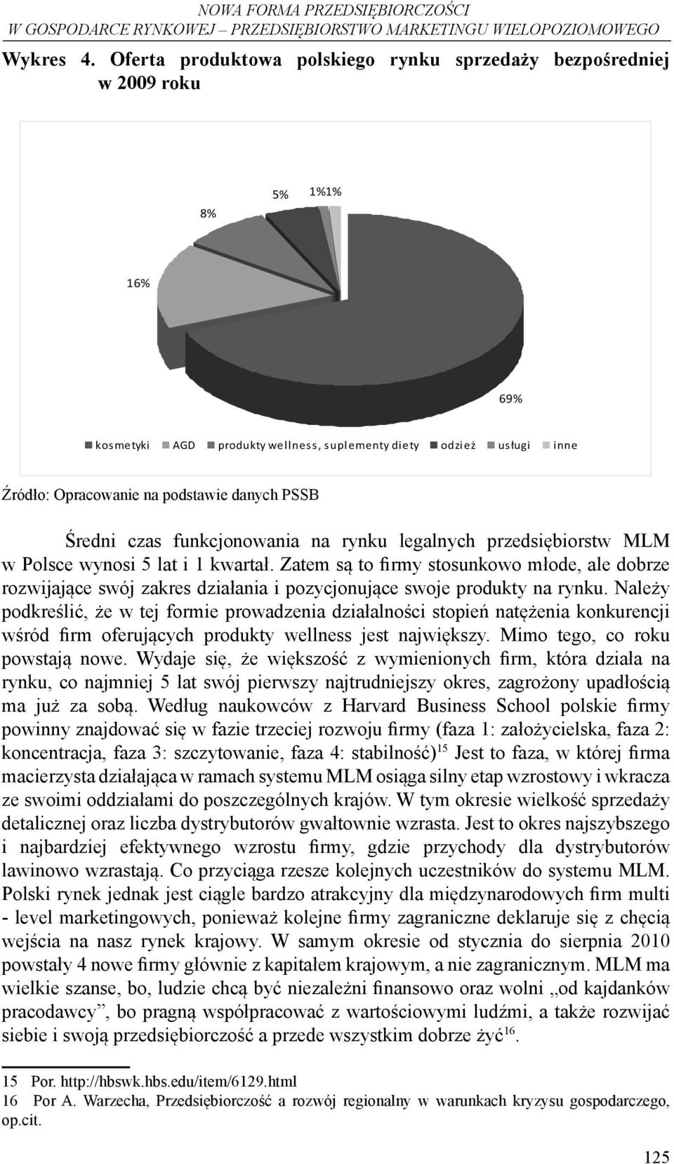 PSSB Średni czas funkcjonowania na rynku legalnych przedsiębiorstw MLM w Polsce wynosi 5 lat i 1 kwartał.