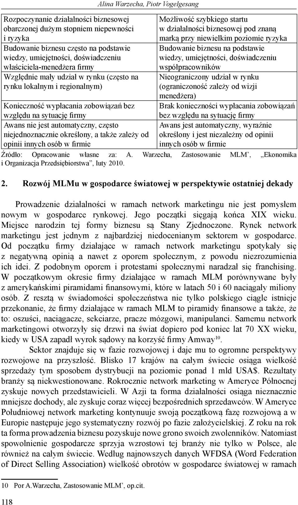 niejednoznacznie określony, a także zależy od opinii innych osób w firmie Możliwość szybkiego startu w działalności biznesowej pod znaną marką przy niewielkim poziomie ryzyka Budowanie biznesu na