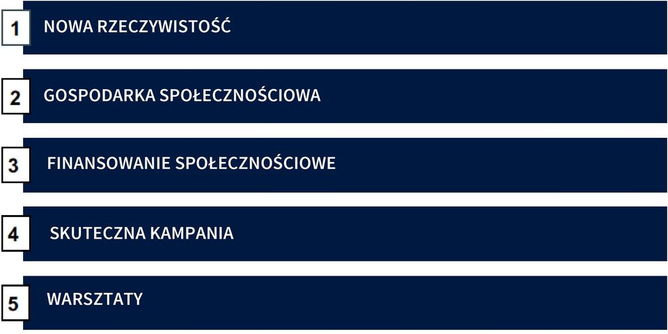 SPOŁECZNOŚCIOWA