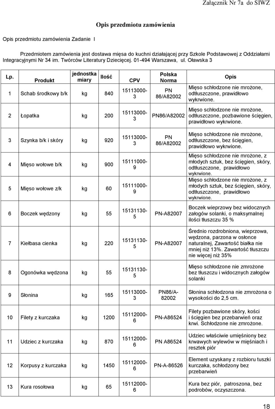 Produkt jednostka miary Ilość 1 Schab środkowy b/k kg 840 CPV 15113000-3 Polska Norma PN 86/A82002 Opis Mięso schłodzone nie mrożone, odtłuszczone, prawidłowo wykrwione.