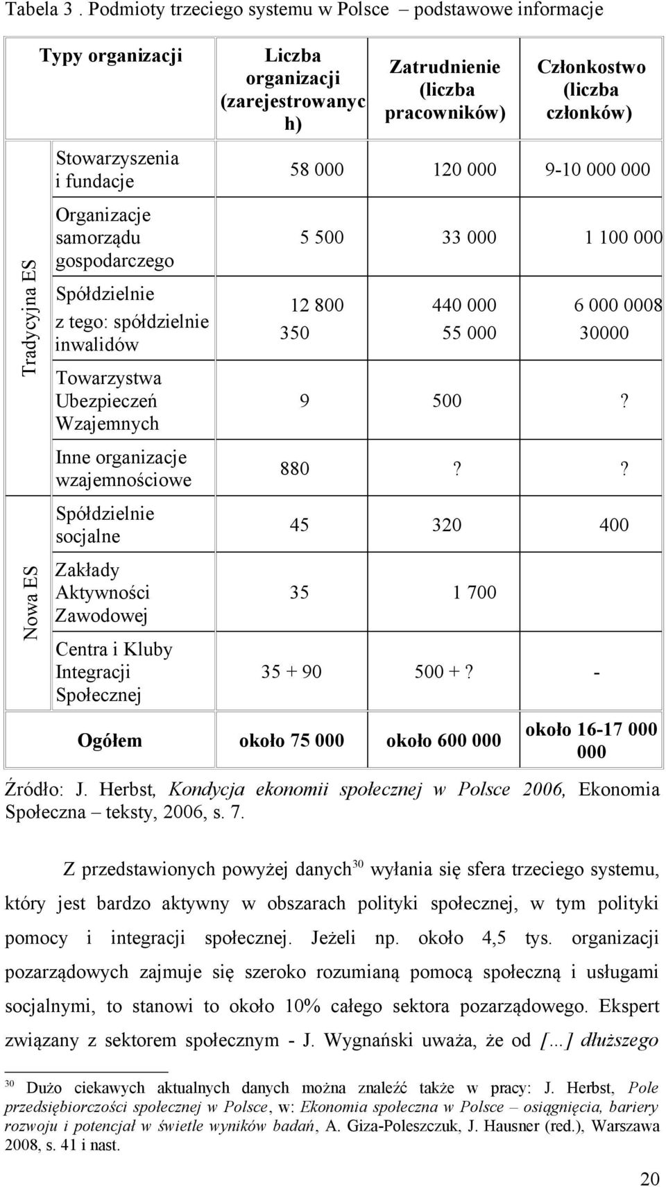 inwalidów Towarzystwa Ubezpieczeń Wzajemnych Inne organizacje wzajemnościowe Spółdzielnie socjalne Zakłady Aktywności Zawodowej Centra i Kluby Integracji Społecznej Liczba organizacji