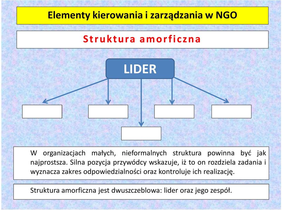 Silna pozycja przywódcy wskazuje, iż to on rozdziela zadania i wyznacza