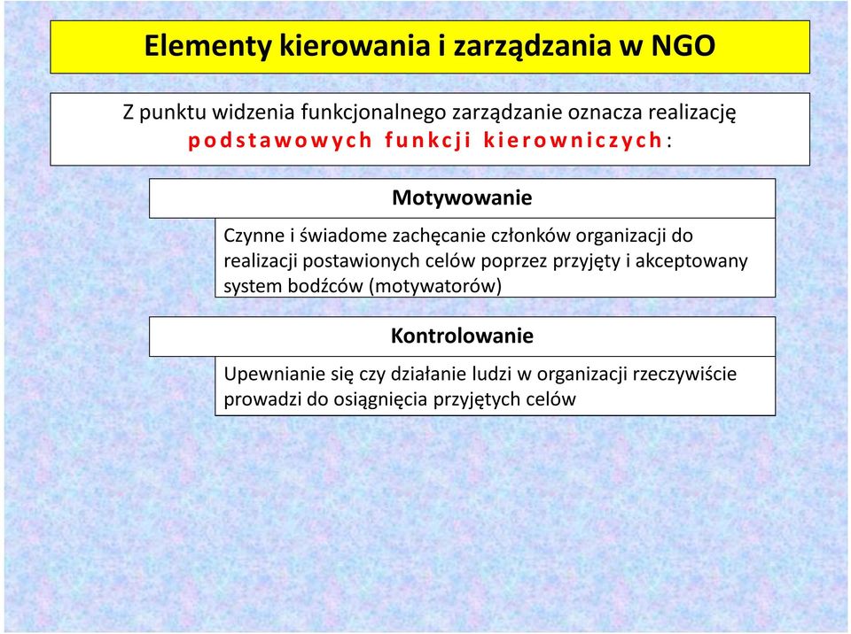 realizacji postawionych celów poprzez przyjęty i akceptowany system bodźców (motywatorów)