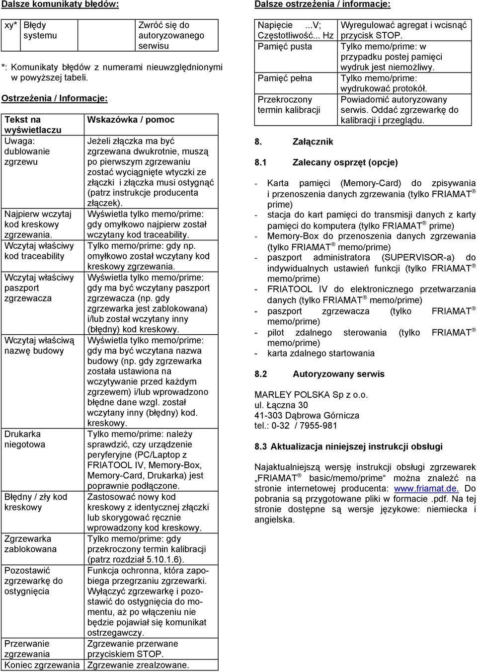 Wczytaj właściwy kod traceability Wczytaj właściwy paszport zgrzewacza Wczytaj właściwą nazwę budowy Drukarka niegotowa Błędny / zły kod kreskowy Zgrzewarka zablokowana Pozostawić zgrzewarkę do