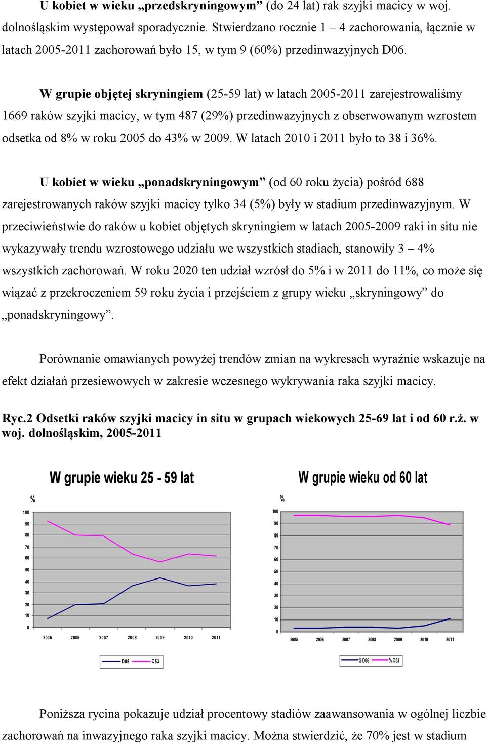 W grupie objętej skryningiem (25-59 lat) w latach 25-211 zarejestrowaliśmy 1669 raków szyjki macicy, w tym 487 (29%) przedinwazyjnych z obserwowanym wzrostem odsetka od 8% w roku 25 do 43% w 29.