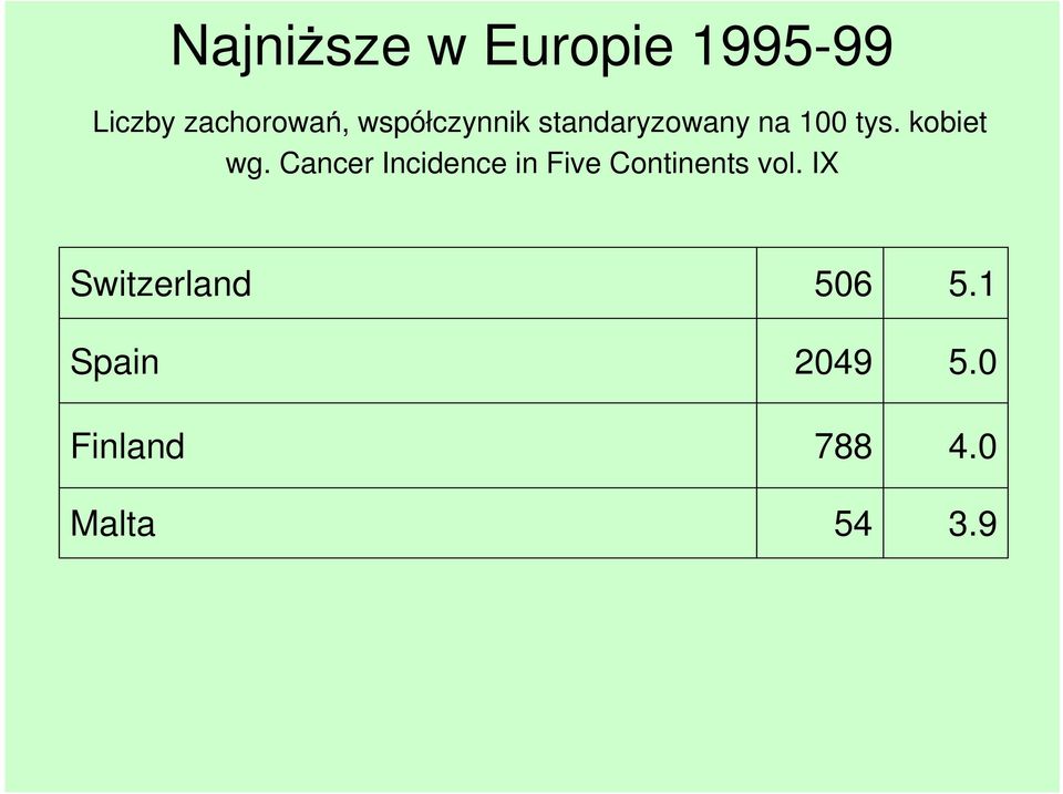 Cancer Incidence in Five Continents vol.