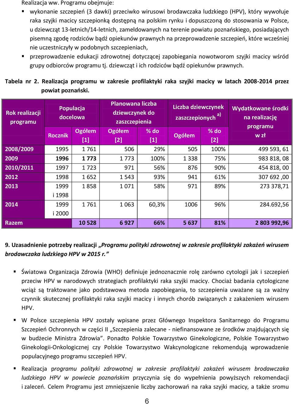 Polsce, u dziewcząt 13-letnich/14-letnich, zameldowanych na terenie powiatu poznańskiego, posiadających pisemną zgodę rodziców bądź opiekunów prawnych na przeprowadzenie szczepień, które wcześniej