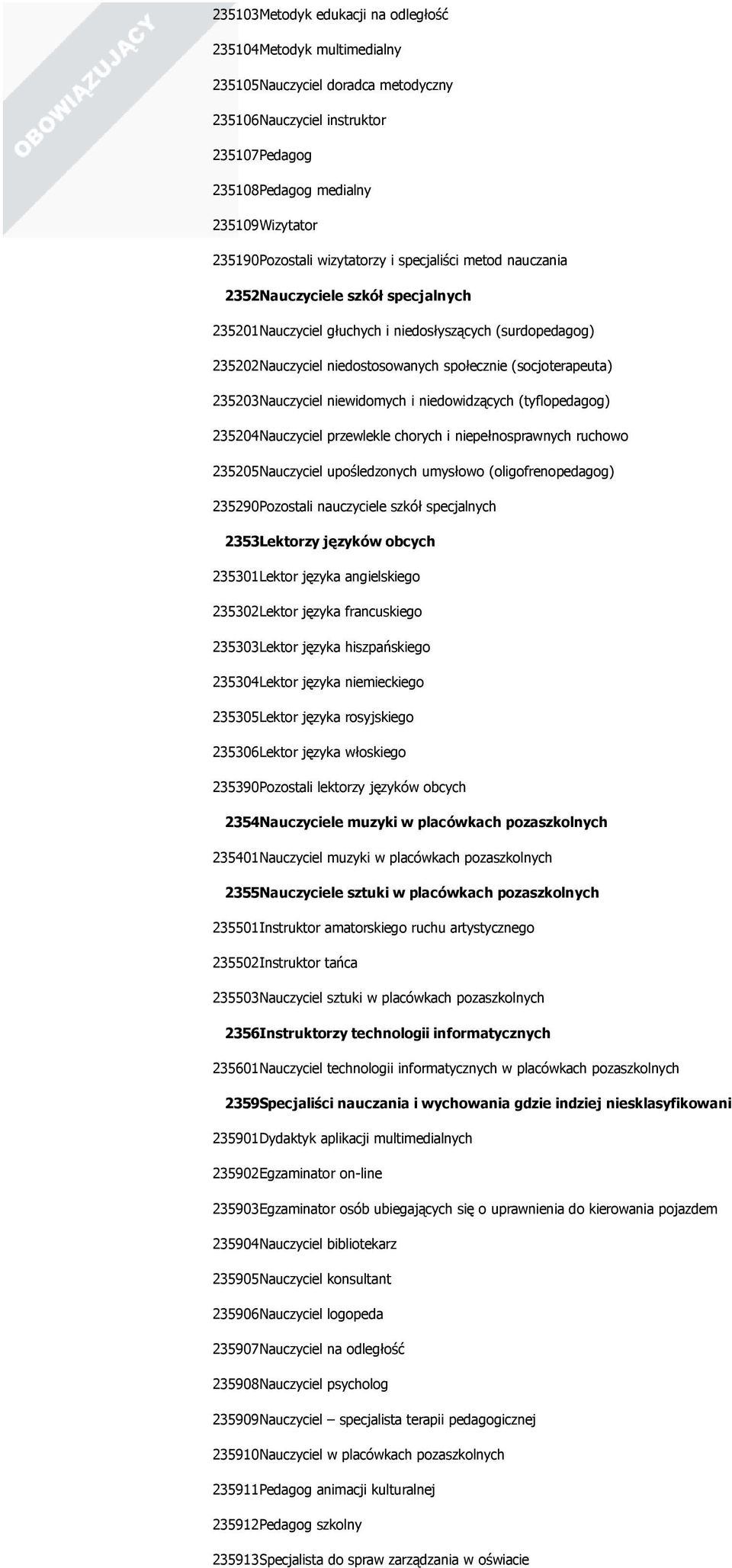 235203Nauczyciel niewidomych i niedowidzących (tyflopedagog) 235204Nauczyciel przewlekle chorych i niepełnosprawnych ruchowo 235205Nauczyciel upośledzonych umysłowo (oligofrenopedagog)