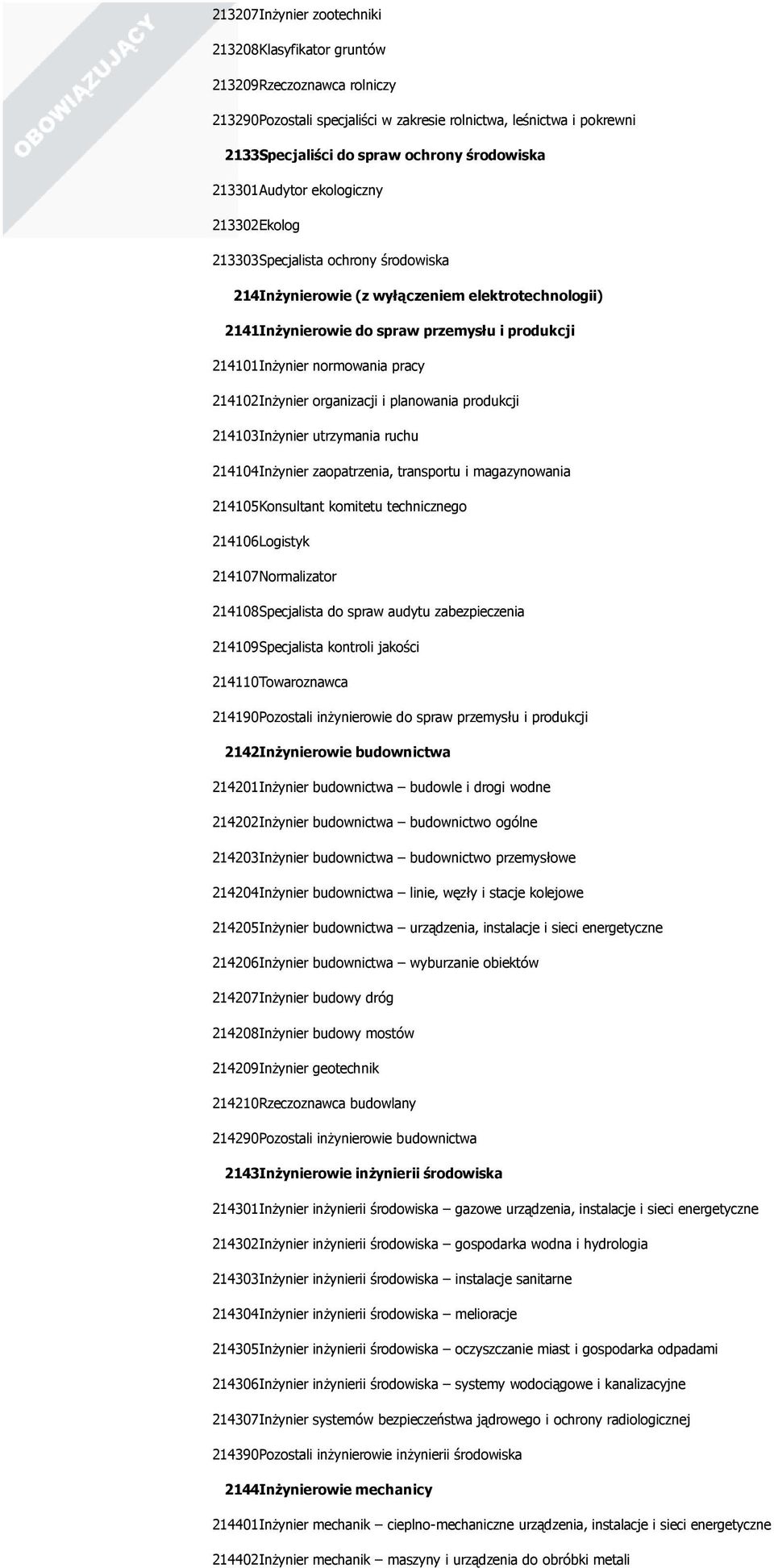 normowania pracy 214102Inżynier organizacji i planowania produkcji 214103Inżynier utrzymania ruchu 214104Inżynier zaopatrzenia, transportu i magazynowania 214105Konsultant komitetu technicznego
