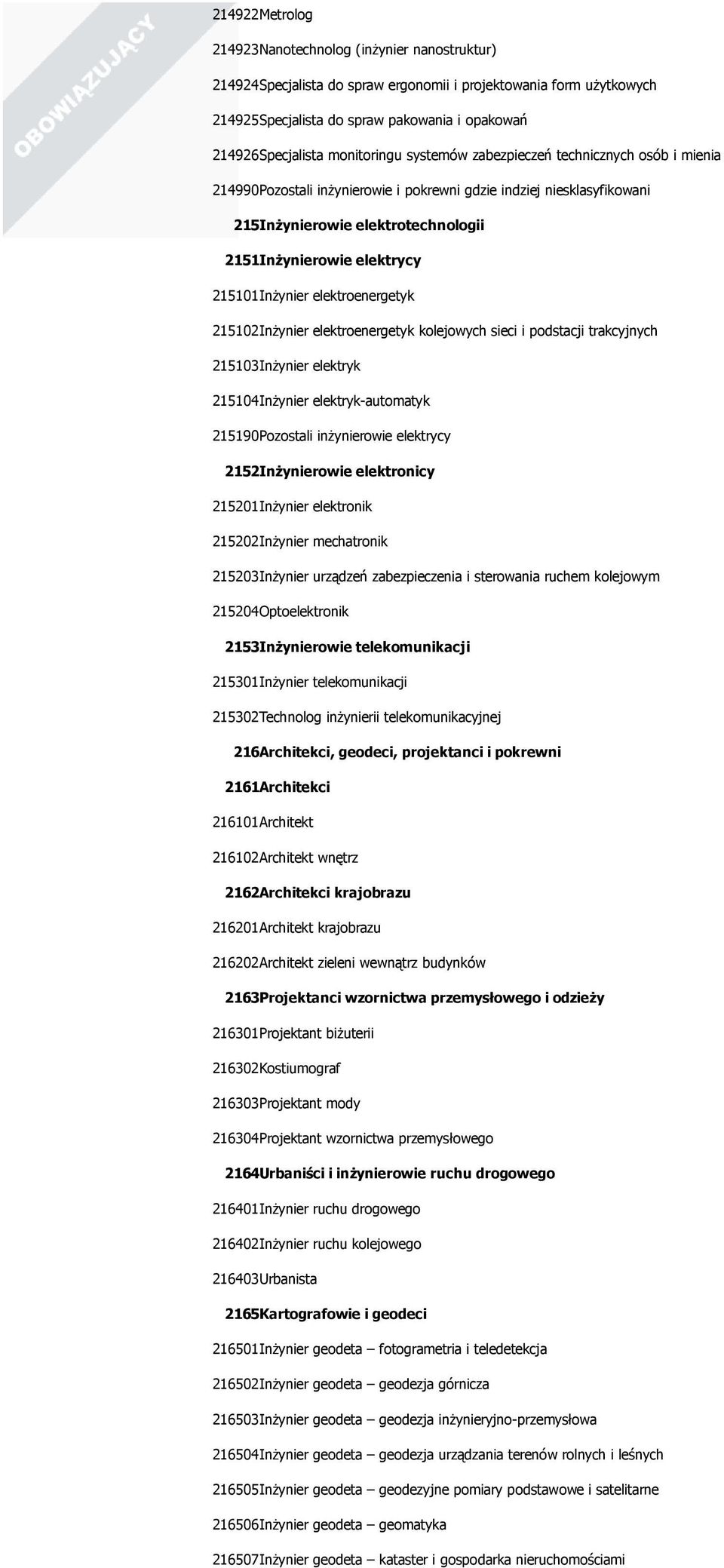 215101Inżynier elektroenergetyk 215102Inżynier elektroenergetyk kolejowych sieci i podstacji trakcyjnych 215103Inżynier elektryk 215104Inżynier elektryk-automatyk 215190Pozostali inżynierowie