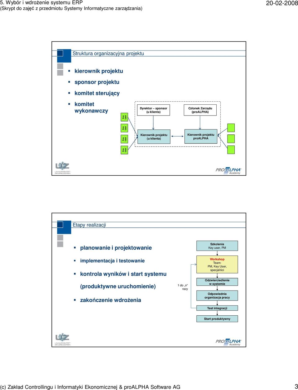 kontrola wyników i start u (produktywne uruchomienie) zakończenie wdrożenia 1 do n razy Szkolenia user, PM Workshop Team: PM,, specjaliści