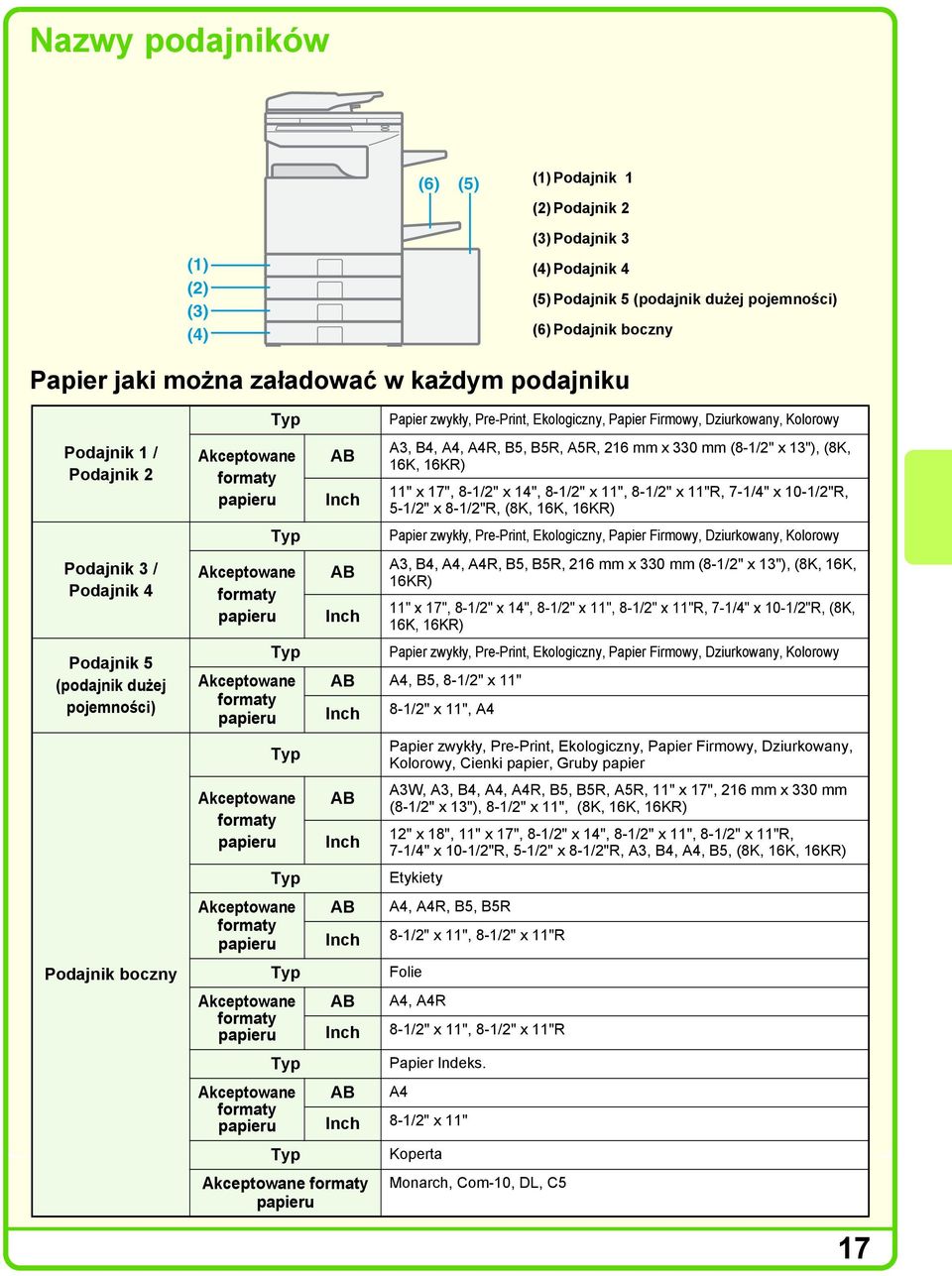 papieru Typ Akceptowane formaty papieru Typ Akceptowane formaty papieru Typ Akceptowane formaty papieru Typ Akceptowane formaty papieru Typ AB Inch AB Inch Papier zwykły, Pre-Print, Ekologiczny,