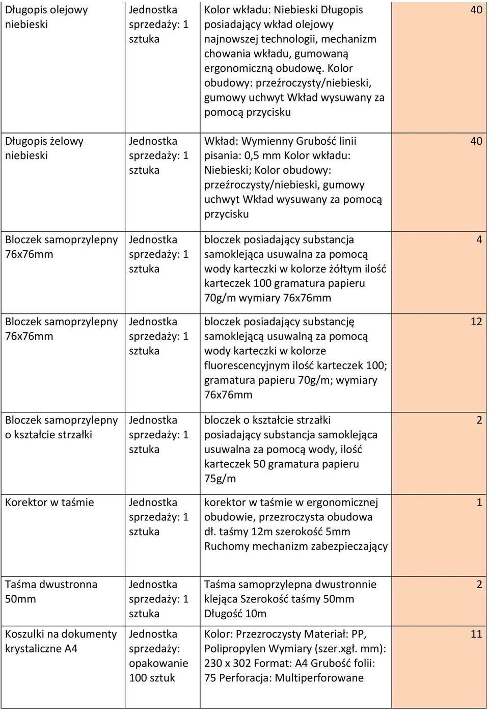 obudowy: przeźroczysty/niebieski, gumowy uchwyt Wkład wysuwany za pomocą przycisku 0 Bloczek samoprzylepny 76x76mm bloczek posiadający substancja samoklejąca usuwalna za pomocą wody karteczki w