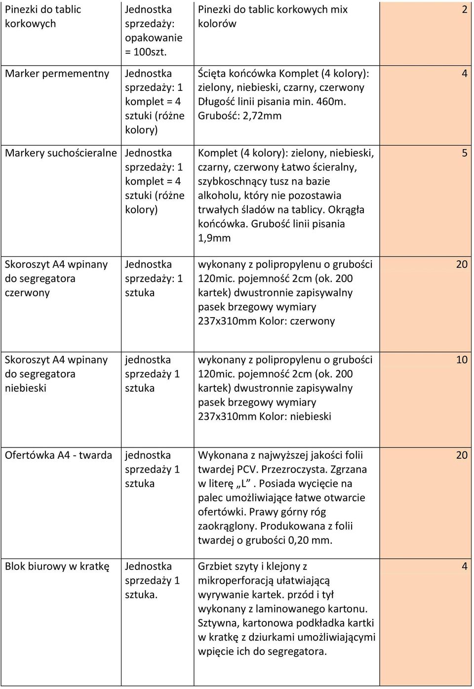 Grubość:,7mm Markery suchościeralne komplet = sztuki (różne kolory) Komplet ( kolory): zielony, niebieski, czarny, czerwony Łatwo ścieralny, szybkoschnący tusz na bazie alkoholu, który nie pozostawia