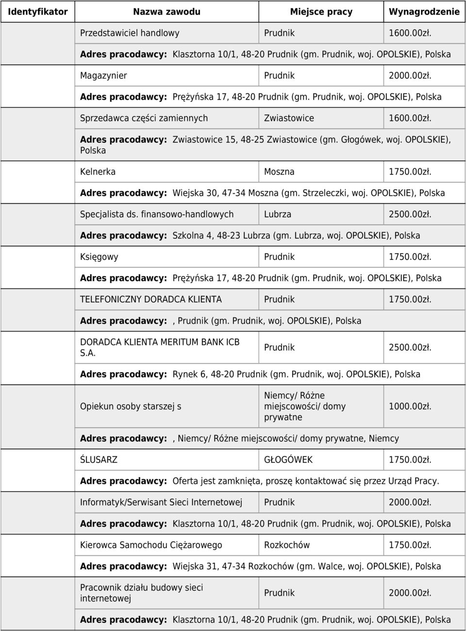 OPOLSKIE), Polska Specjalista ds. finansowo-handlowych Lubrza 2500.00zł. Adres pracodawcy: Szkolna 4, 48-23 Lubrza (gm. Lubrza, woj. OPOLSKIE), Polska Księgowy 1750.00zł. Adres pracodawcy: Prężyńska 17, 48-20 (gm.