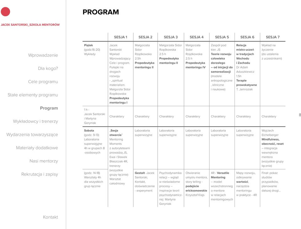 5 h Propedeutyka mentoringu II Małgorzata Sidor Rządkowska 2.5 h Propedeutyka mentoringu IV Zespół pod kier.