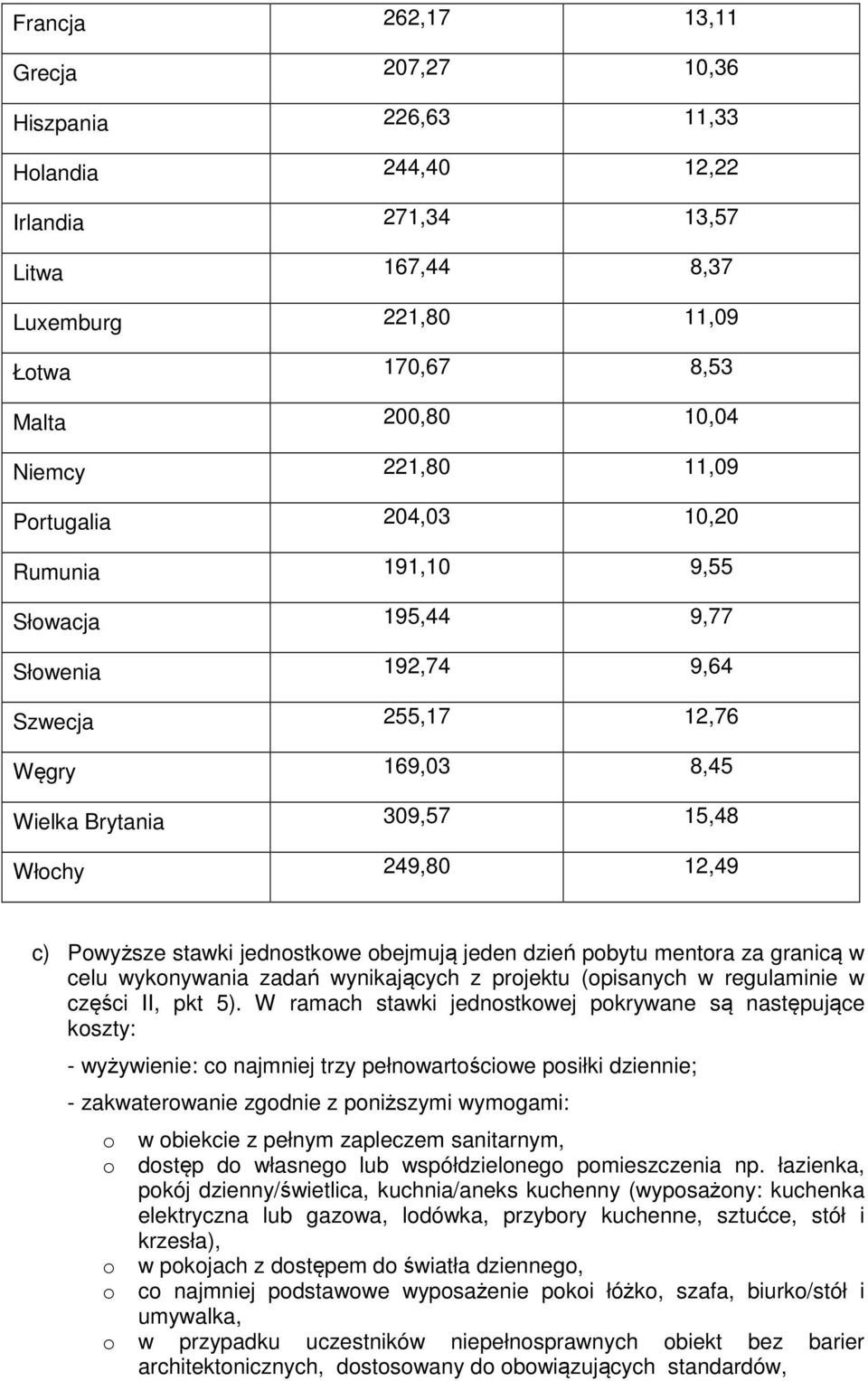 jednstkwe bejmują jeden dzień pbytu mentra za granicą w celu wyknywania zadań wynikających z prjektu (pisanych w regulaminie w części II, pkt 5).