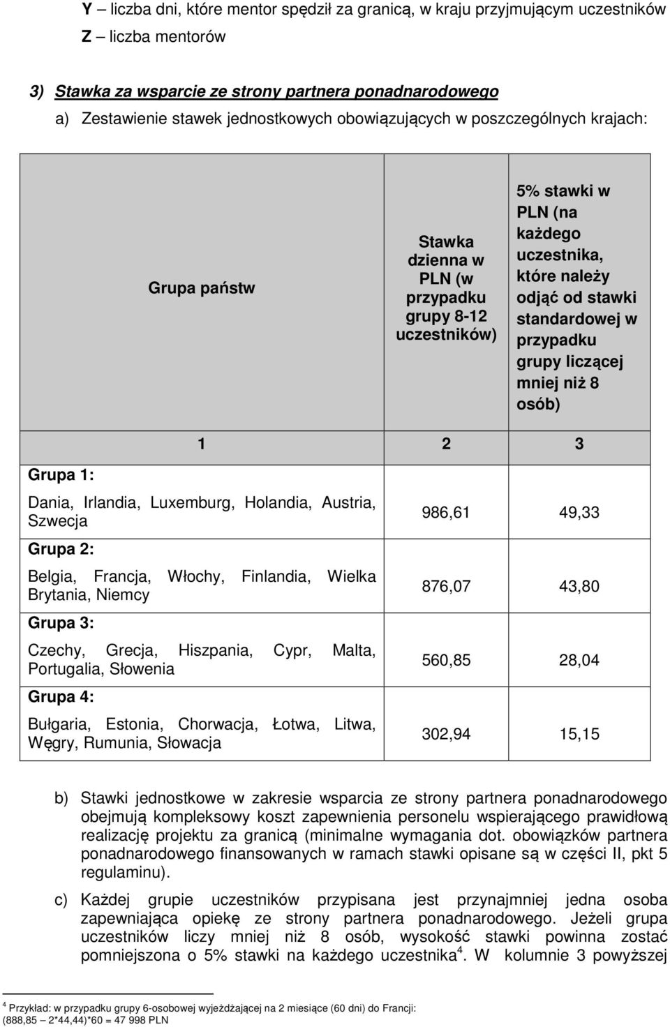 mniej niż 8 sób) 1 2 3 Grupa 1: Dania, Irlandia, Luxemburg, Hlandia, Austria, Szwecja Grupa 2: Belgia, Francja, Włchy, Finlandia, Wielka Brytania, Niemcy Grupa 3: Czechy, Grecja, Hiszpania, Cypr,