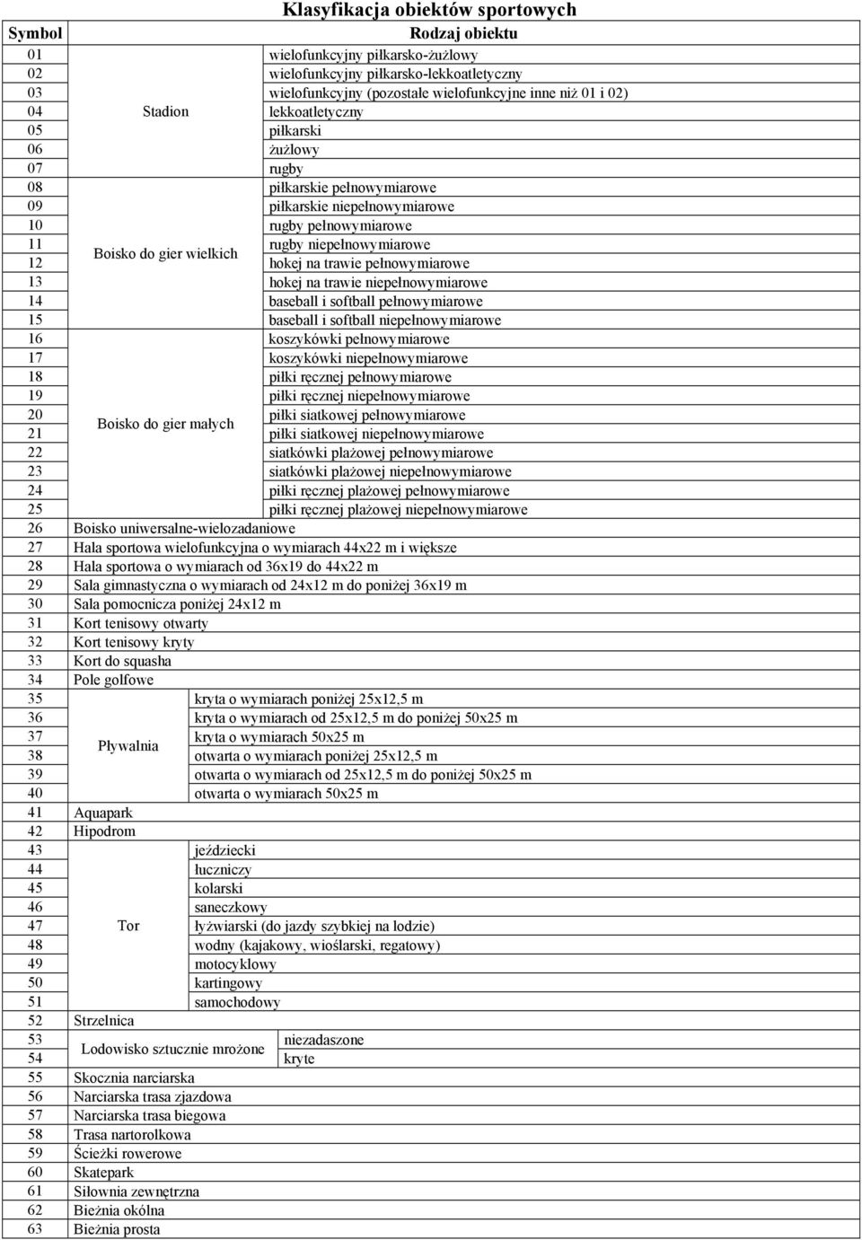 trawie pełnowymiarowe 3 hokej na trawie niepełnowymiarowe 4 baseball i softball pełnowymiarowe 5 baseball i softball niepełnowymiarowe 6 koszykówki pełnowymiarowe 7 koszykówki niepełnowymiarowe 8