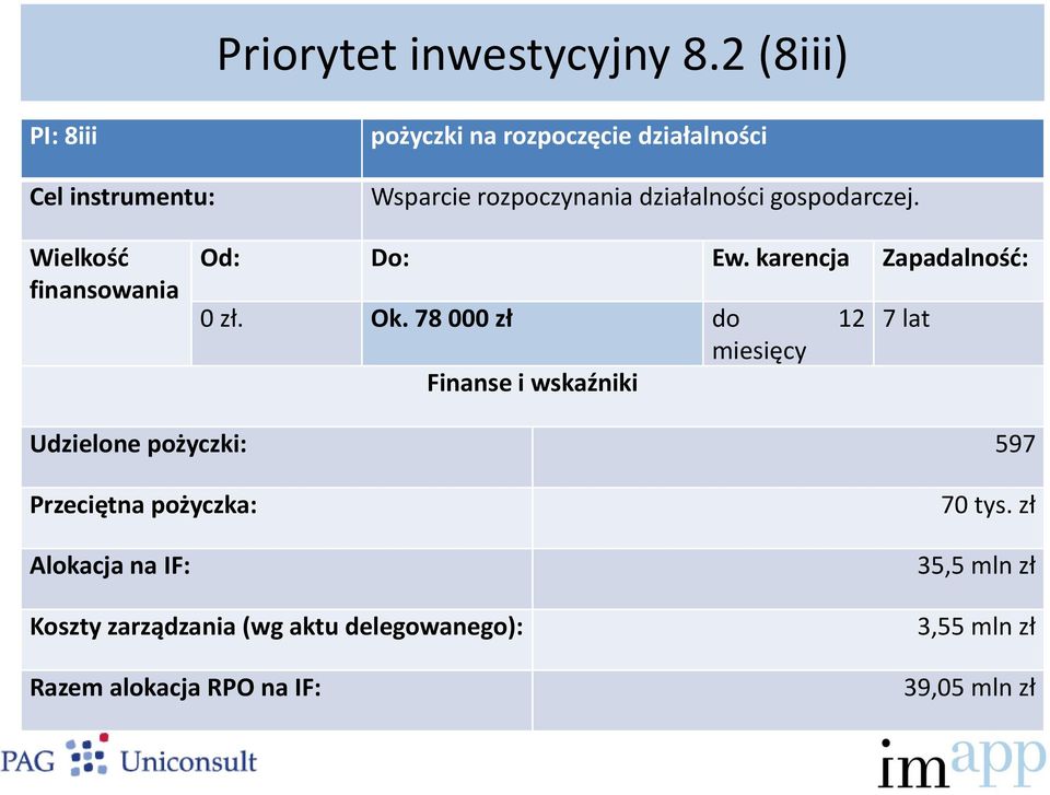 gospodarczej. Wielkość finansowania Od: Do: Ew. karencja Zapadalność: 0 zł. Ok.