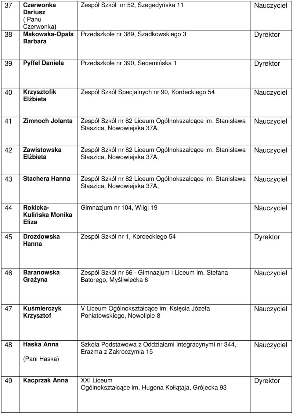 Stanisława 43 Stachera Hanna Zespół Szkół nr 82 Liceum Ogólnokszałcące im.