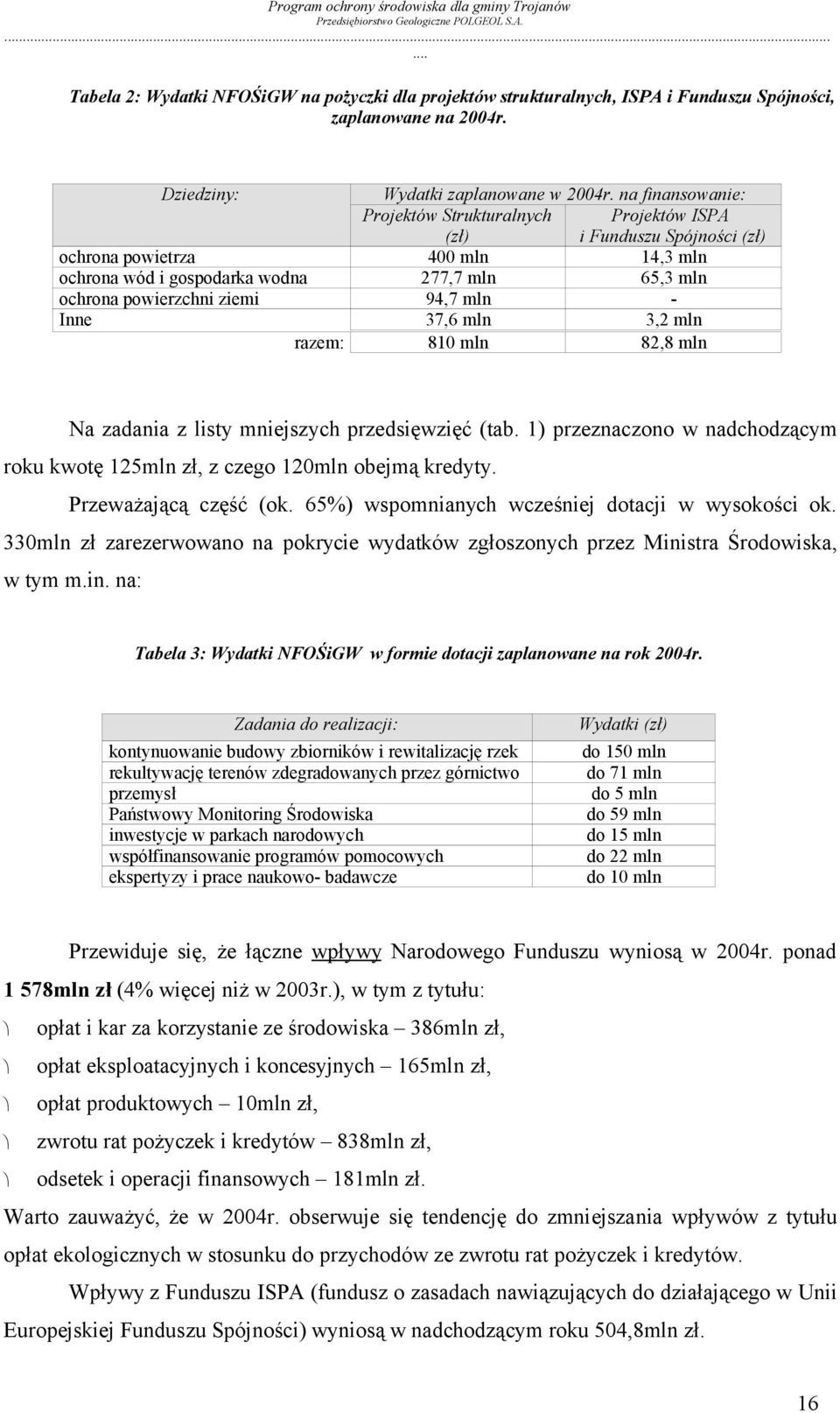 94,7 mln - Inne 37,6 mln 3,2 mln razem: 810 mln 82,8 mln Na zadania z listy mniejszych przedsięwzięć (tab. 1) przeznaczono w nadchodzącym roku kwotę 125mln zł, z czego 120mln obejmą kredyty.