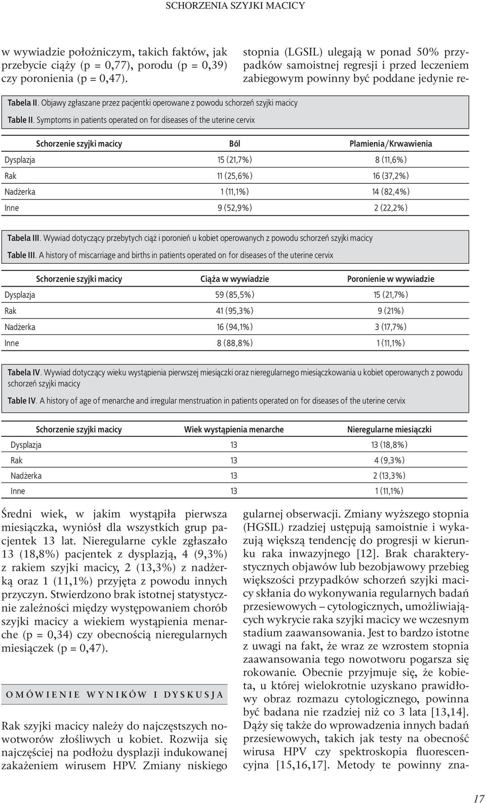 Symptoms in patients operated on for diseases of the uterine cervix Schorzenie szyjki macicy Ból Plamienia/Krwawienia Dysplazja 15 (21,7%) 8 (11,6%) Rak 11 (25,6%) 16 (37,2%) Nadżerka 1 (11,1%) 14