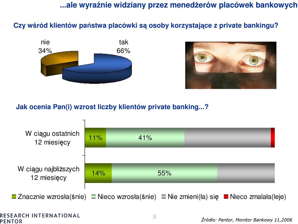 nie 34% tak 66% Jak ocenia Pan(i) wzrost liczby klientów private banking.