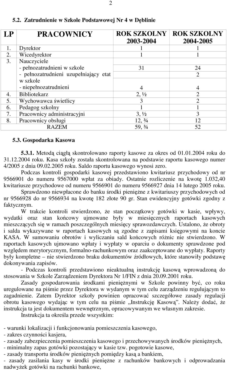 Pracownicy administracyjni 3, ½ 3 8. Pracownicy obsługi 12, ¾ 12 RAZEM 59, ¾ 52 5.3. Gospodarka Kasowa 5.3.1. Metodą ciągłą skontrolowano raporty kasowe za okres od 01.01.2004 roku 