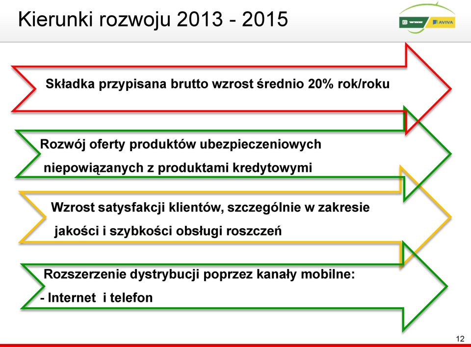 kredytowymi Wzrost satysfakcji klientów, szczególnie w zakresie jakości i