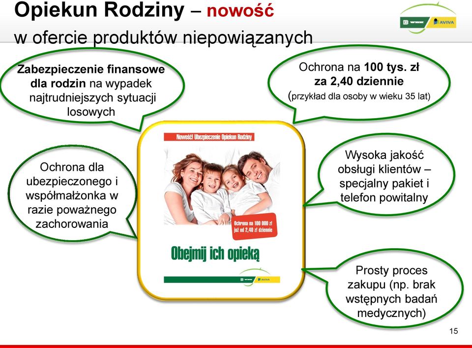 zł za 2,40 dziennie (przykład dla osoby w wieku 35 lat) Ochrona dla ubezpieczonego i współmałżonka w