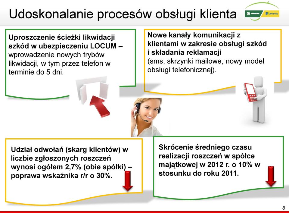 Nowe kanały komunikacji z klientami w zakresie obsługi szkód i składania reklamacji (sms, skrzynki mailowe, nowy model obsługi telefonicznej).