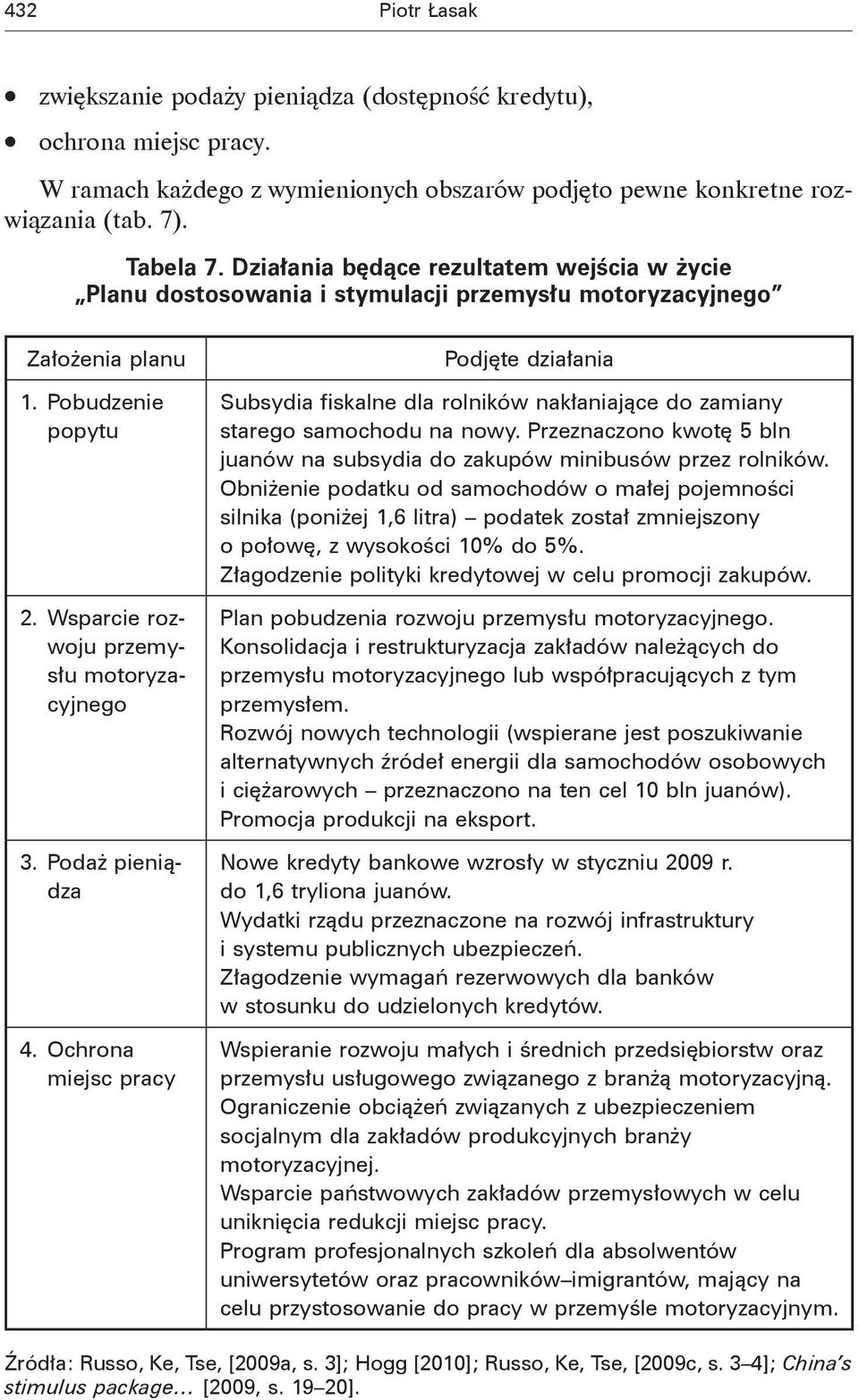 Podaż pieniądza 4. Ochrona miejsc pracy Podjęte działania Subsydia fiskalne dla rolników nakłaniające do zamiany starego samochodu na nowy.