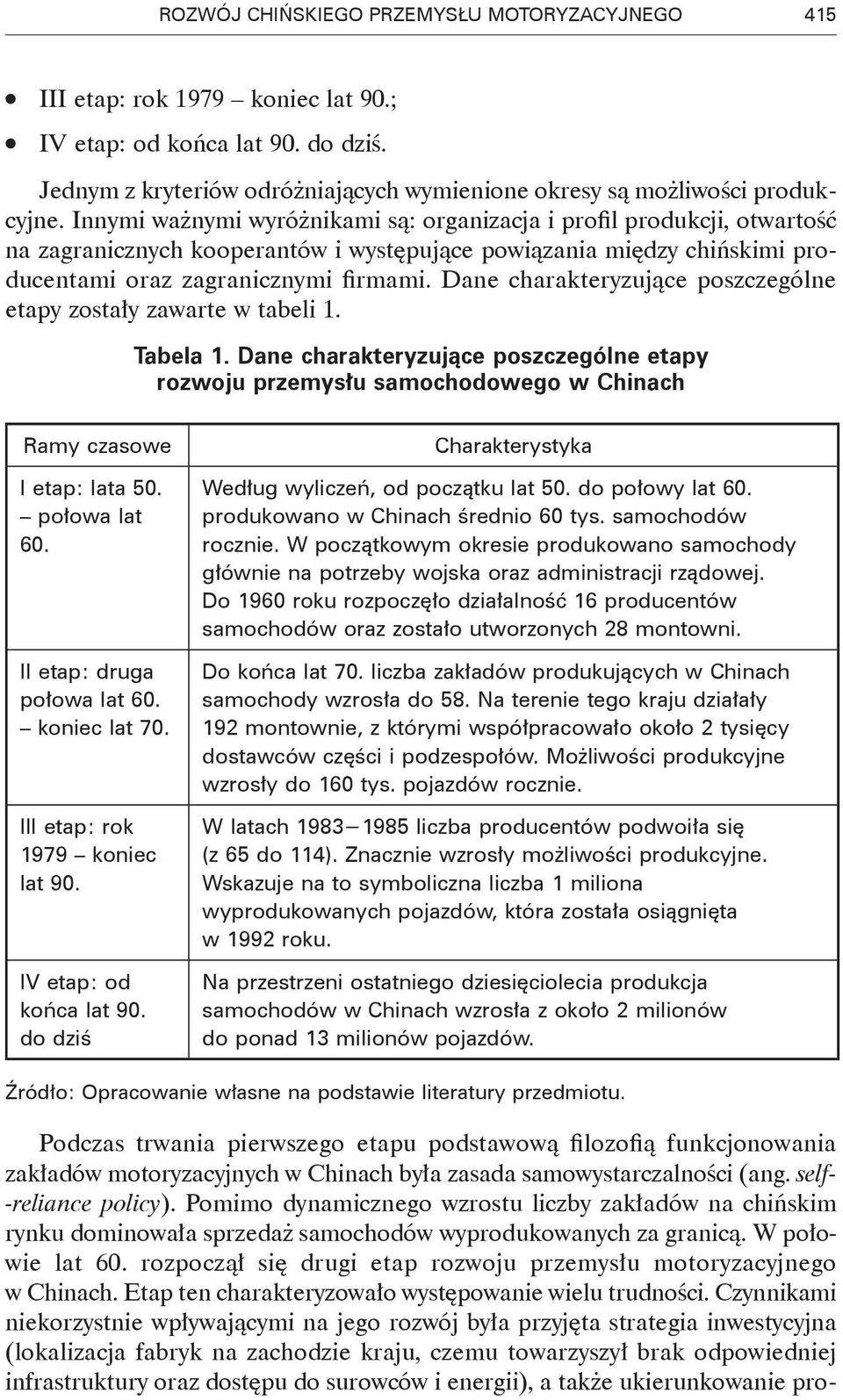 Dane charakteryzujące poszczególne etapy zostały zawarte w tabeli 1. Tabela 1. Dane charakteryzujące poszczególne etapy rozwoju przemysłu samochodowego w Chinach Ramy czasowe I etap: lata 50.