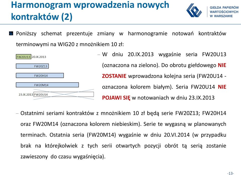 Seria FW20U14 NIE POJAWI SIĘ w notowaniach w dniu 23.IX.2013 Ostatnimi seriami kontraktów z mnożnikiem 10 zł będą serie FW20Z13; FW20H14 oraz FW20M14 (oznaczona kolorem niebieskim).