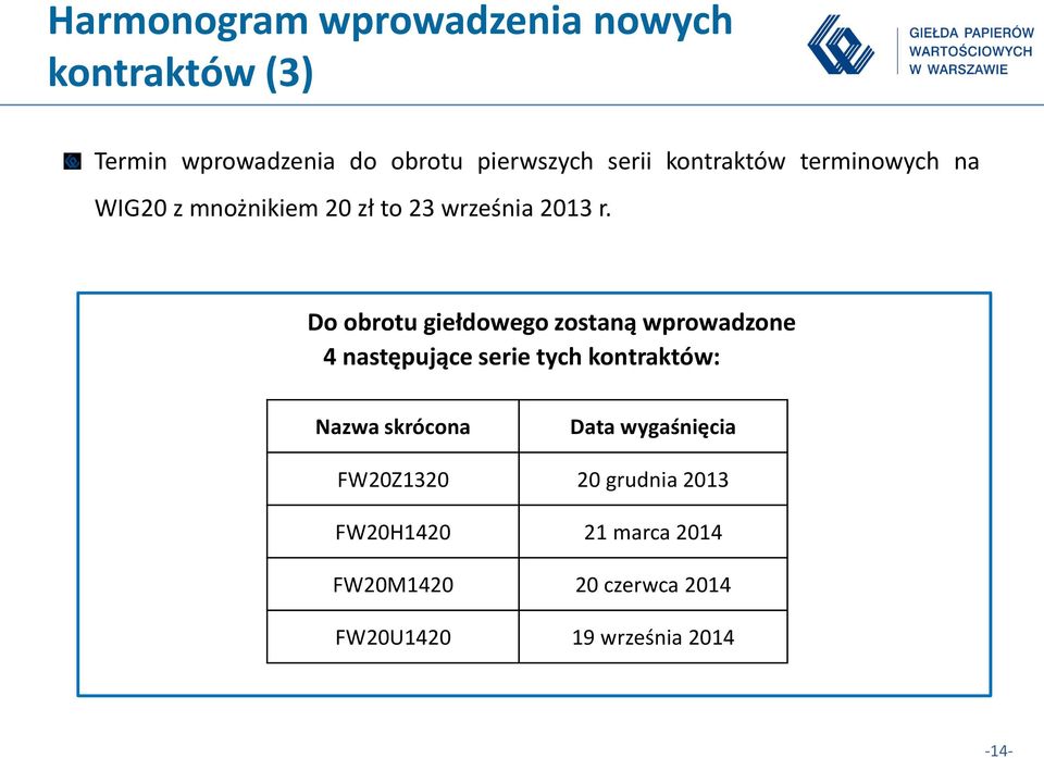 Do obrotu giełdowego zostaną wprowadzone 4 następujące serie tych kontraktów: Nazwa skrócona