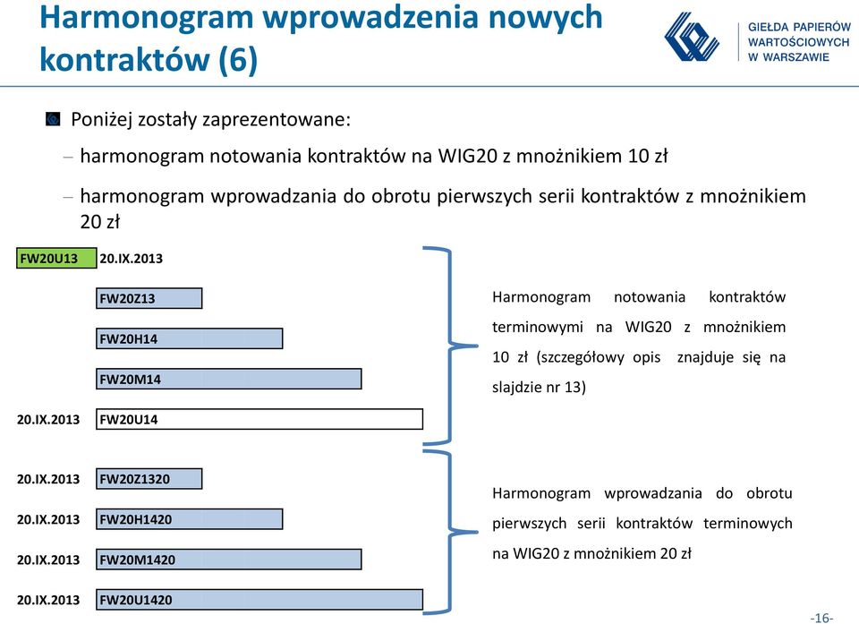 2013 FW20Z13 FW20H14 FW20M14 Harmonogram notowania kontraktów terminowymi na WIG20 z mnożnikiem 10 zł (szczegółowy opis znajduje się na slajdzie nr