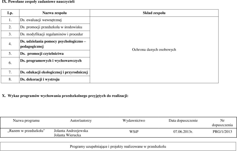 Ds. dekoracji i wystroju X.